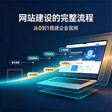 普洱建站-网站建设的完整流程:从0到1搭建企业官网