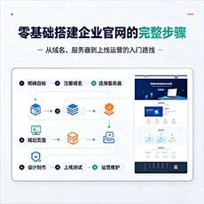 普洱建站-零基础搭建企业官网的完整步骤
