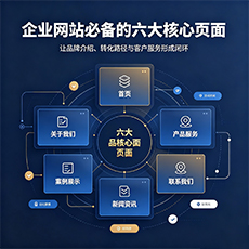 普洱建站-企业网站必备的六大核心页面
